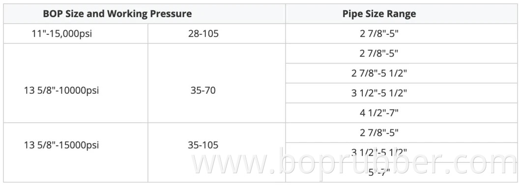 API 16A Bop RAM Top Seal and Front Packer Bop Variable RAM Packer